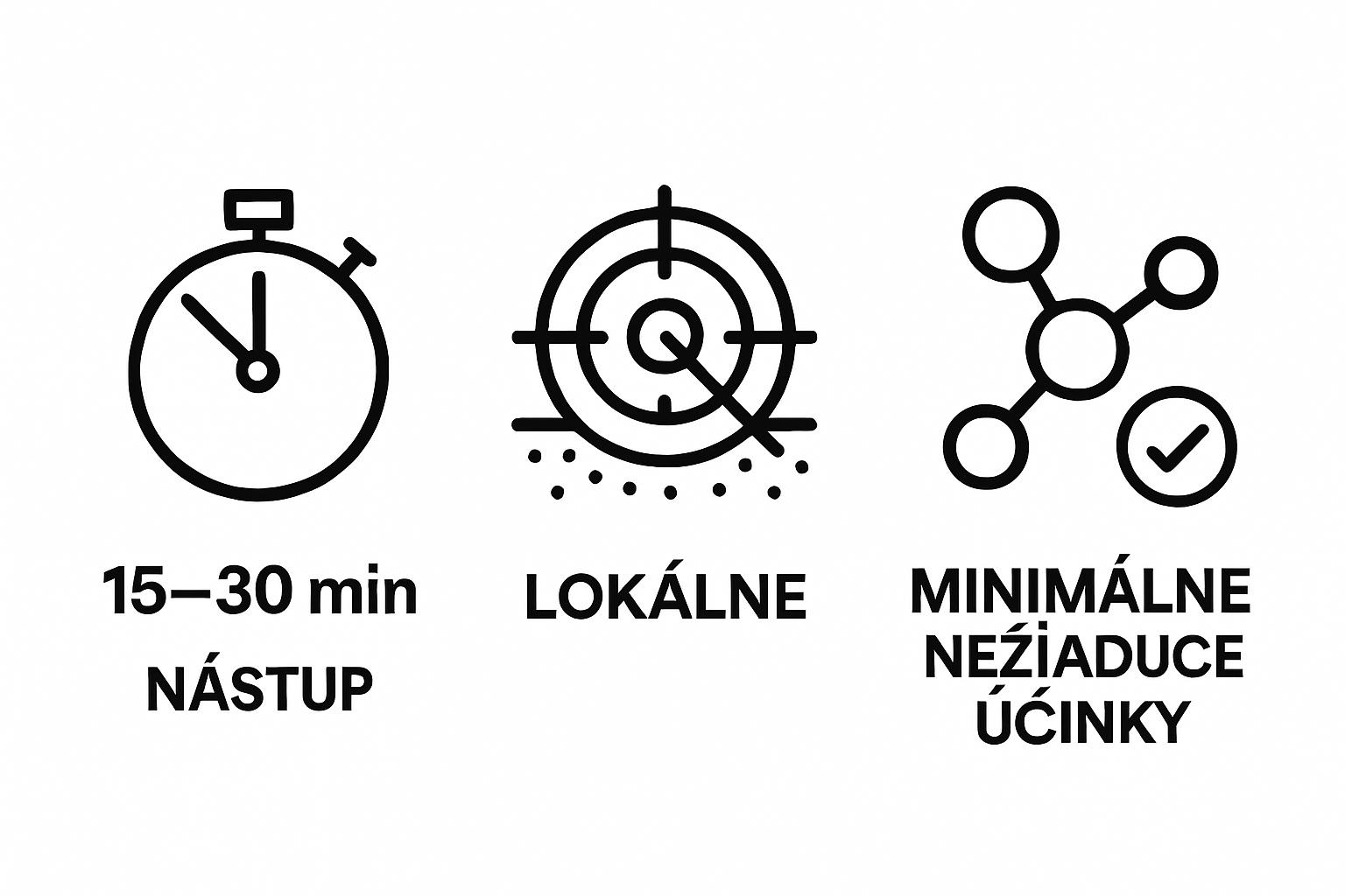 Infographic showing onset time, local effect, and safety of anesthetic creams