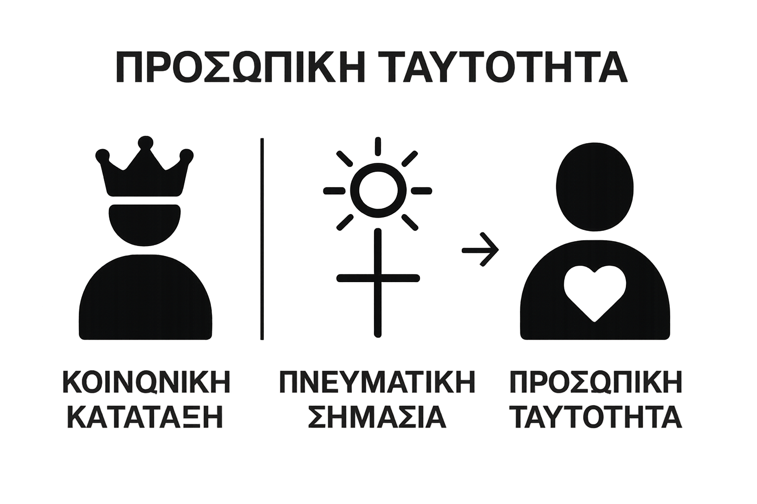 Τρεις απλές εικονογραφήσεις για τους βασικούς ρόλους των τατουάζ