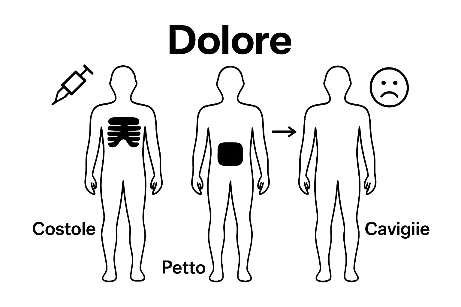 Infographic showing tattoo pain levels by body area