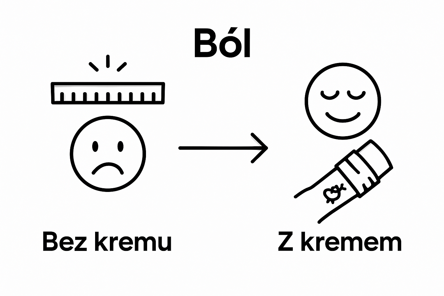 Porównanie bólu tatuowania z i bez kremu przed tatuażem