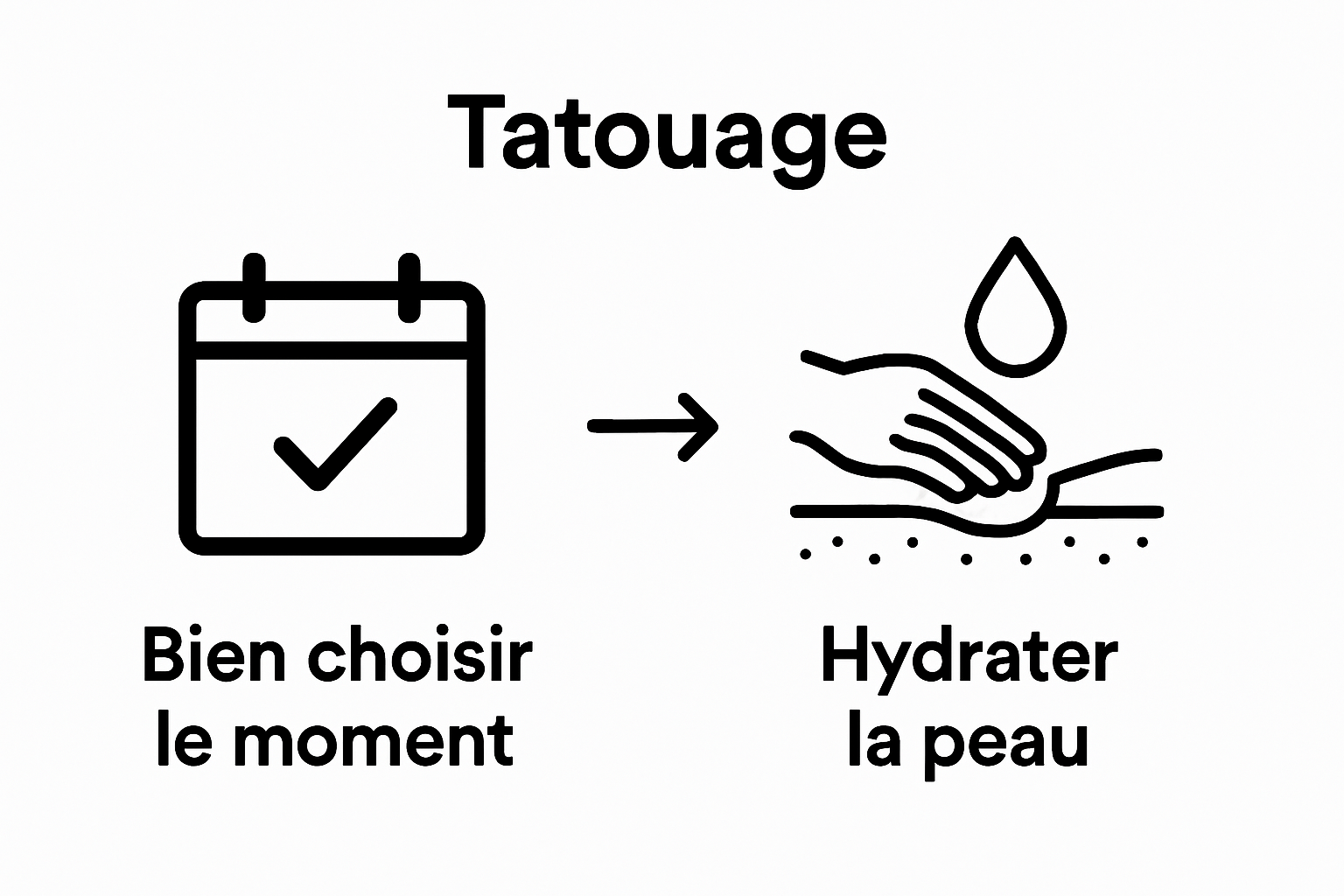 Calendar and skin hydration sequence for tattoo preparation