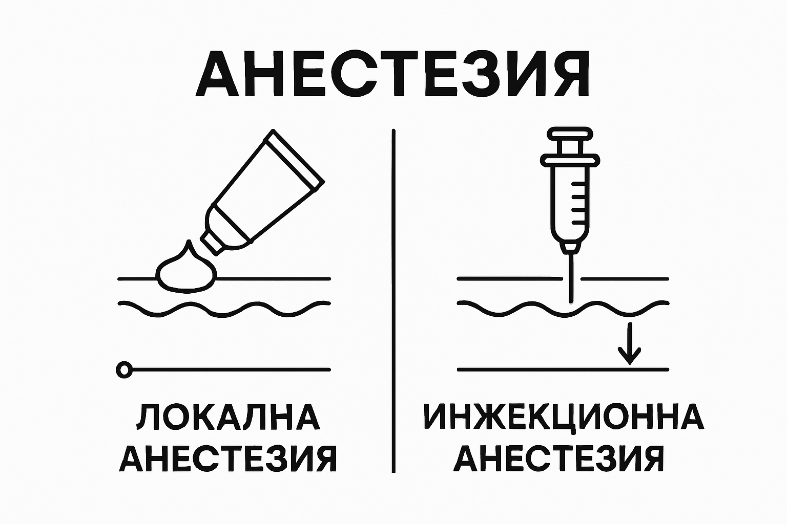Сравнение между повърхностен и инжекционен анестетик
