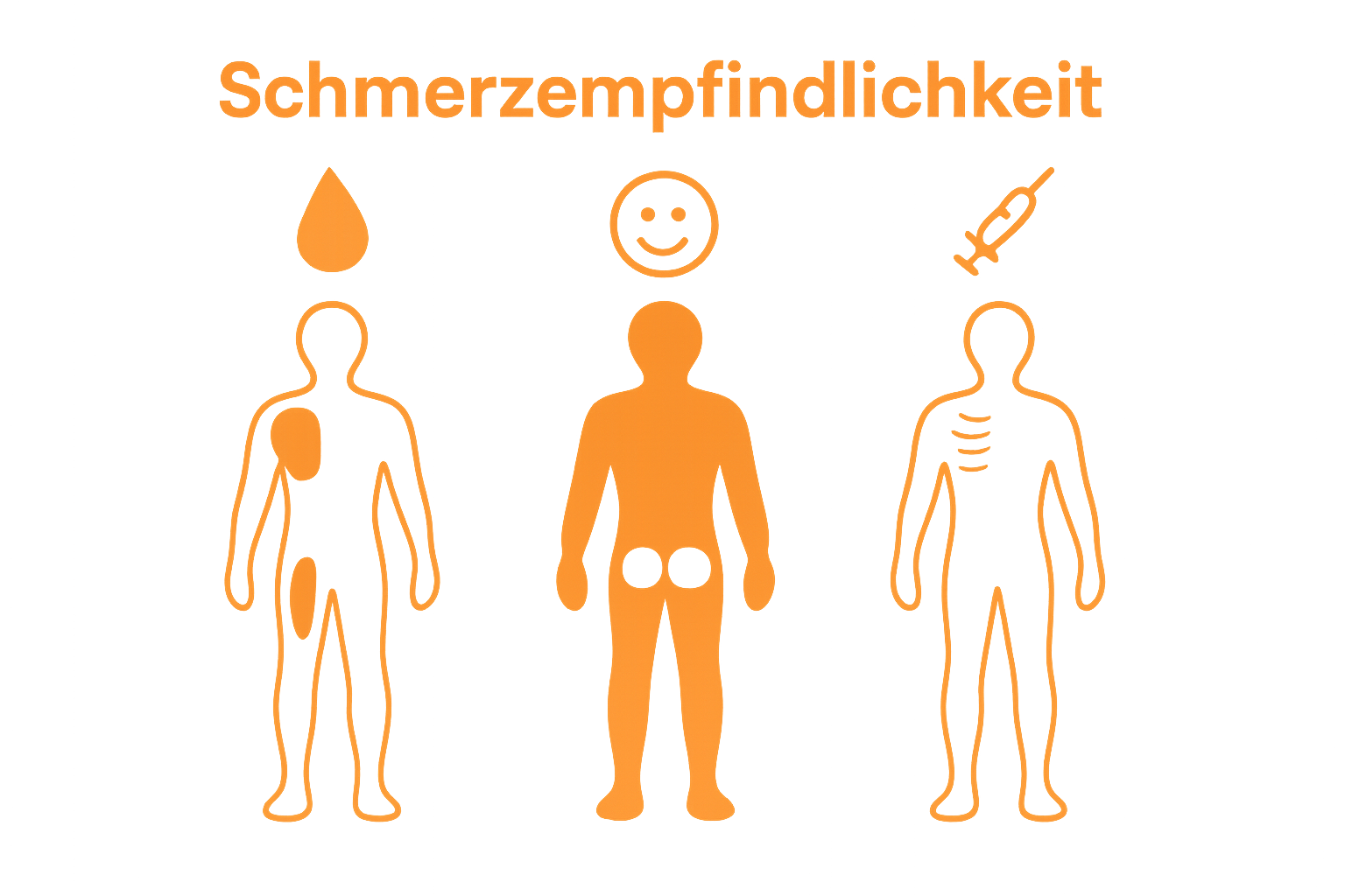 Visualisierung von schmerzhaften und weniger schmerzhaften Tattoo-Körperstellen