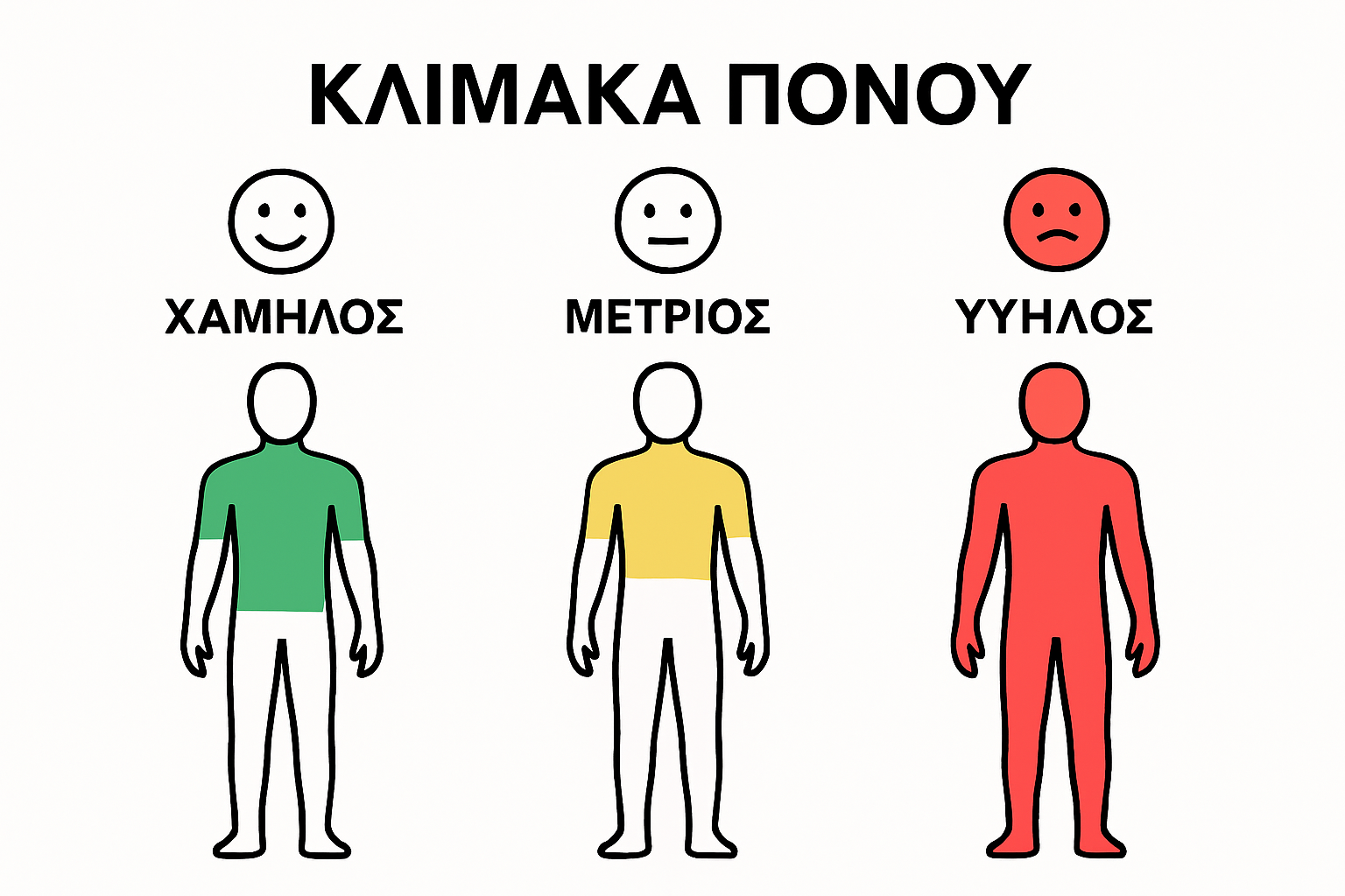 Three illustrated body outlines showing tattoo pain scale zones