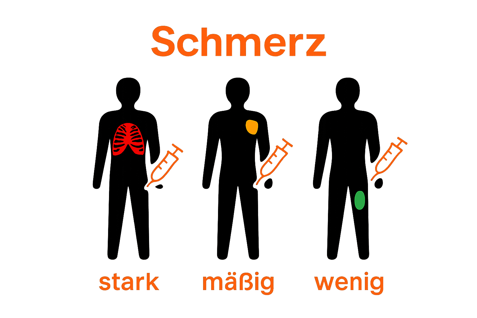 Schmerzvergleich verschiedener Körperregionen beim ersten Tattoo; farbliche Silhouetten zeigen Schmerzintensität.