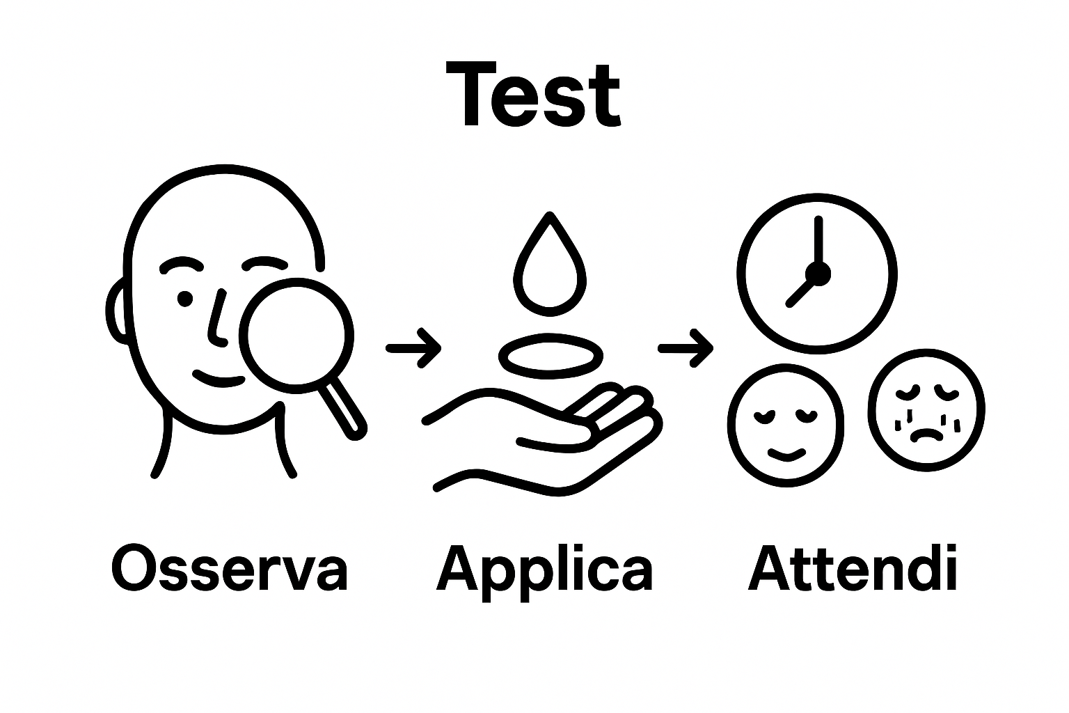 Infografica test crema anestetica su pelle