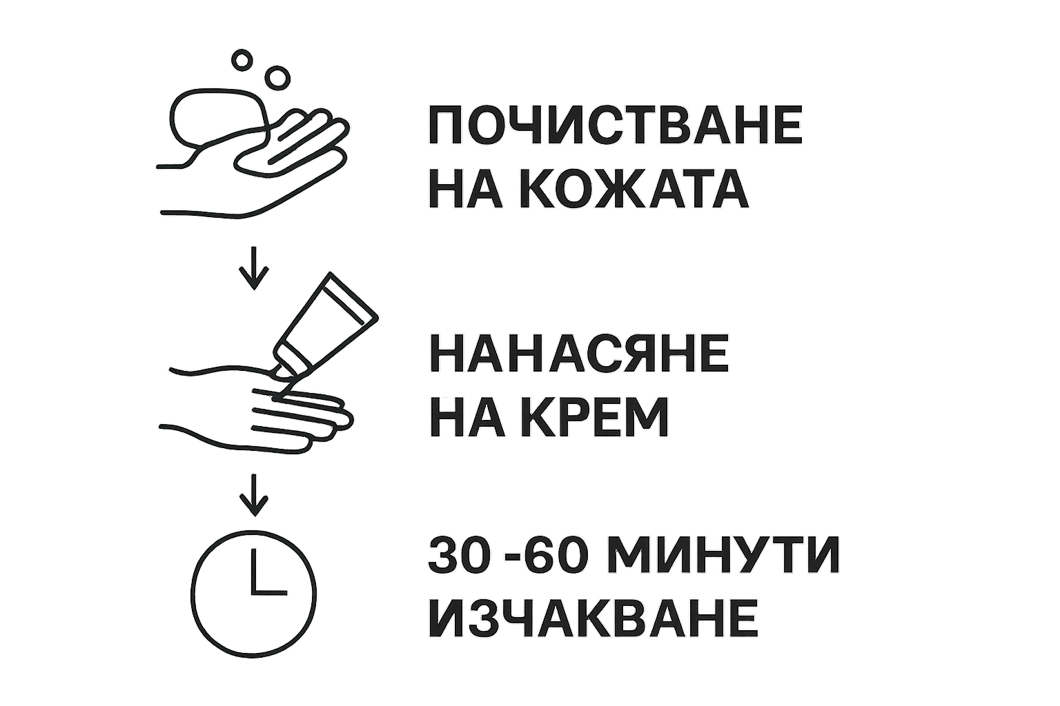 Инфографика с икони: почистване, нанасяне на крем и изчакване преди татуировка