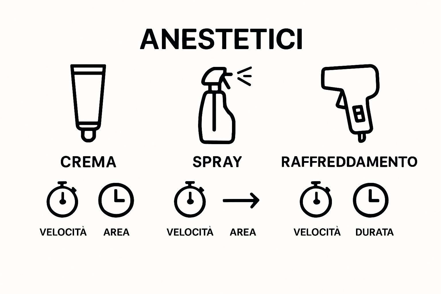 Infographic comparing tattoo anesthesia methods: cream, spray, cooling