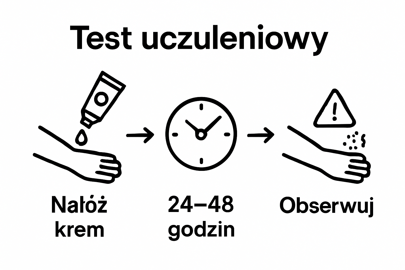 Infographic showing patch test steps for numbing cream