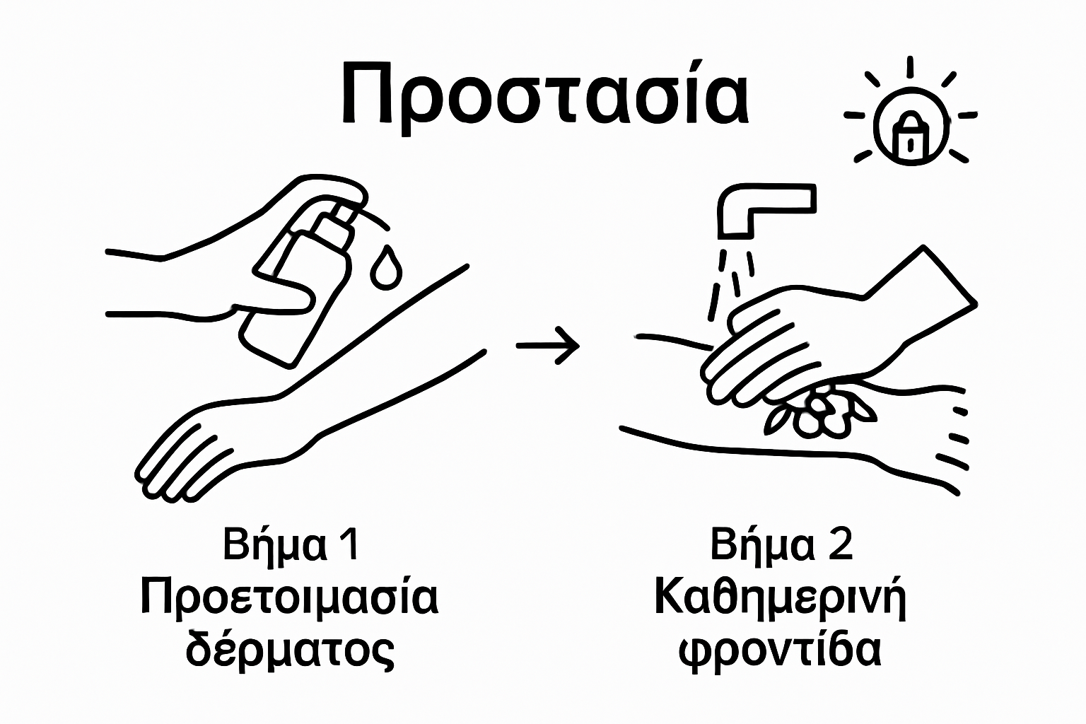 Εικόνα με δύο διαδοχικά εικονίδια: ενυδάτωση πριν το τατουάζ και πλύσιμο τατουάζ για σωστή φροντίδα.