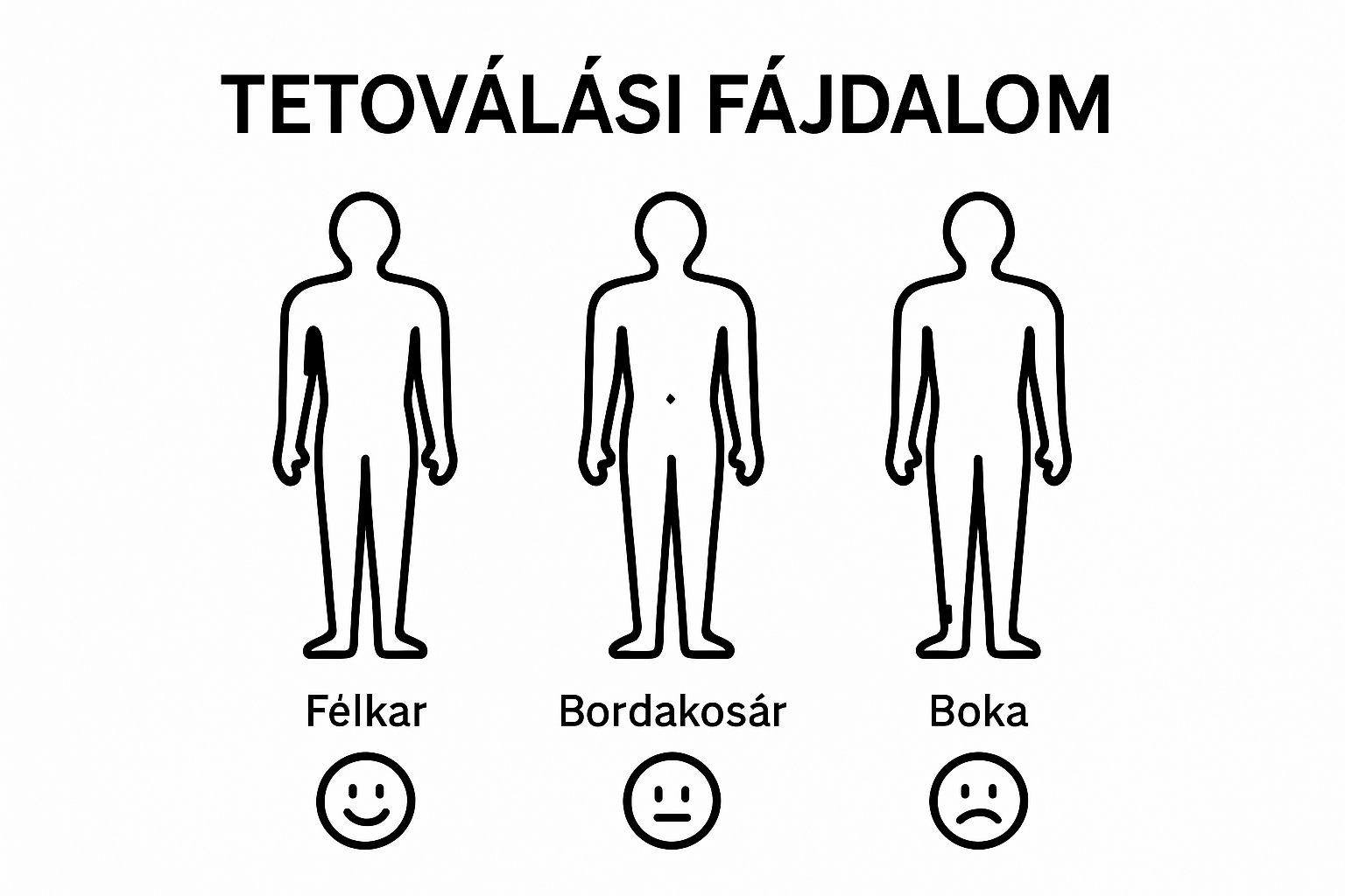Infographic comparing pain intensity at common tattoo body locations