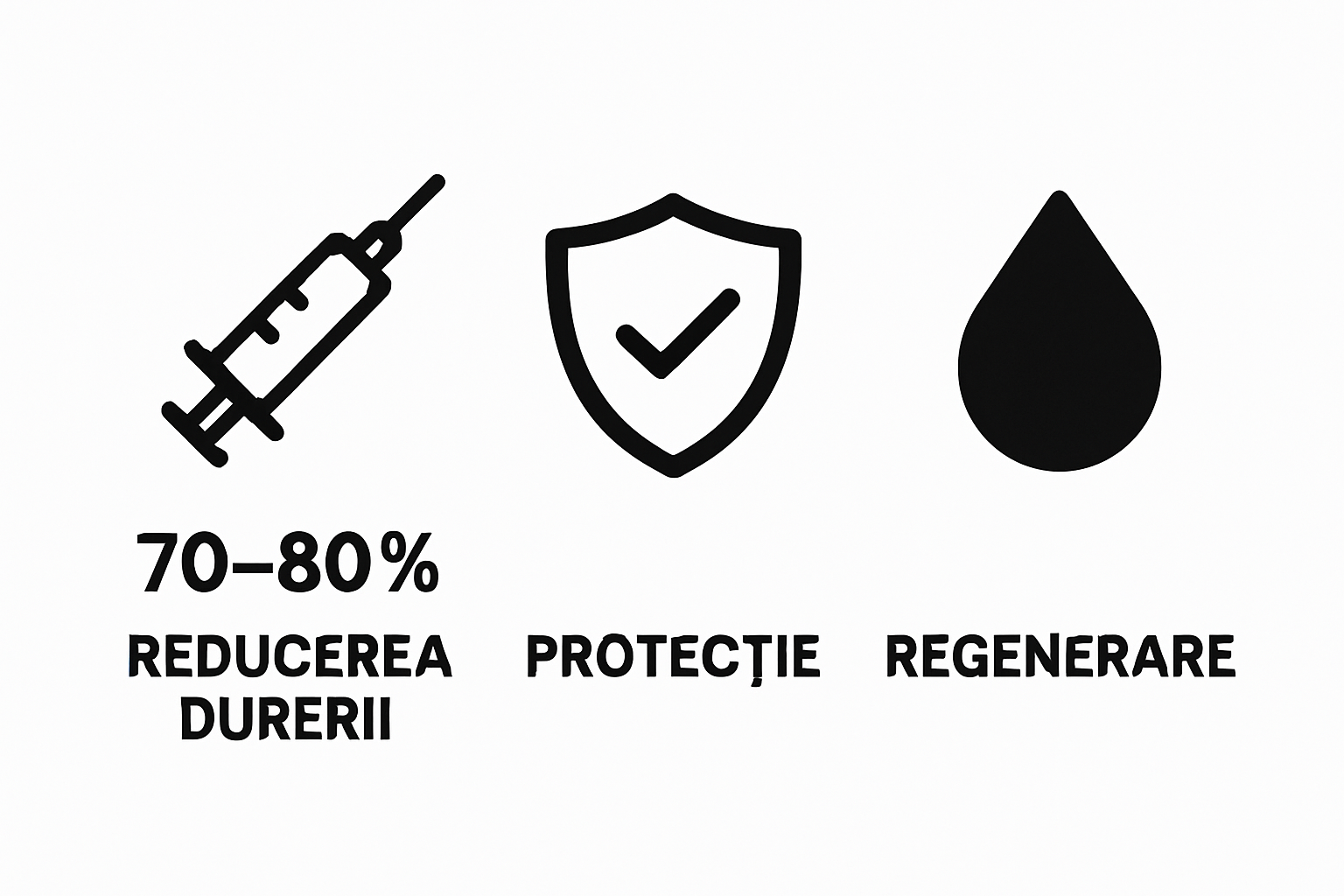 Infographic comparing pain reduction, protection, and regeneration benefits of tattoo creams