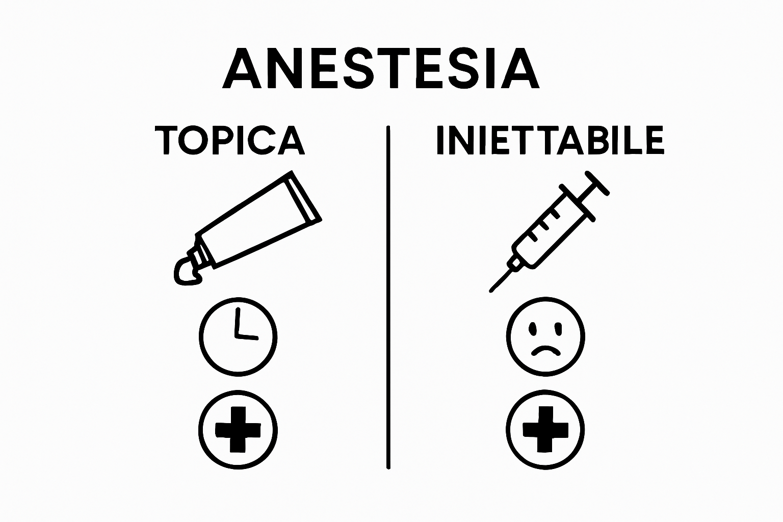 Confronto visivo anestesia topica vs iniettabile per tatuaggi