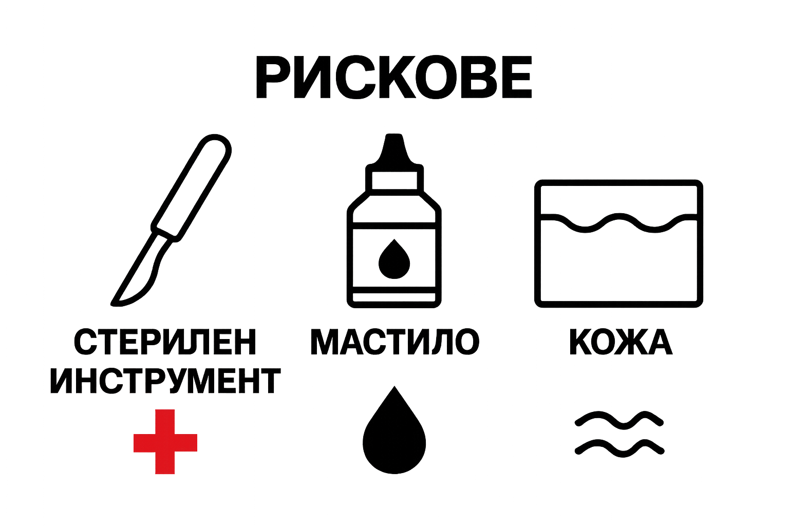 Три икони, показващи инфекция, алергия и възпаление след татуиране
