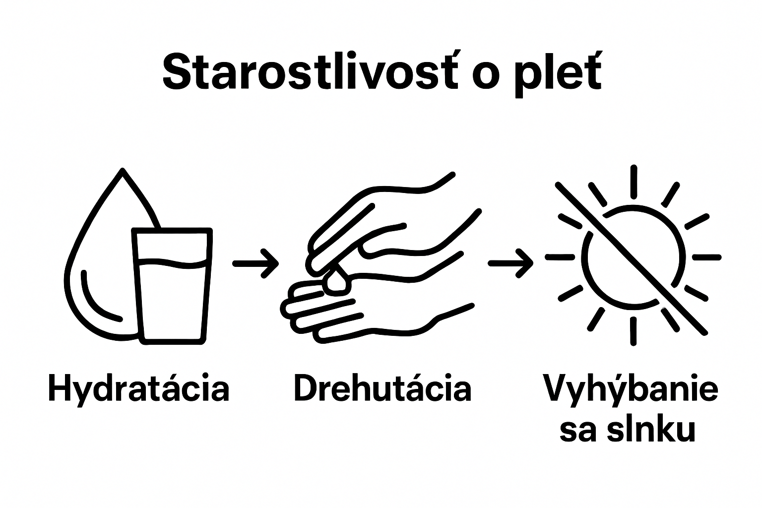 3-step infographic: hydrating, moisturizing, avoiding sun before tattoo