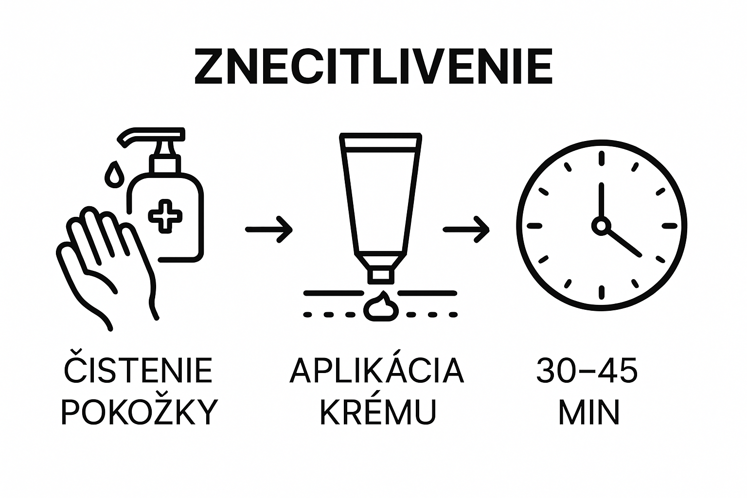 Timeline icons showing cleaning skin, applying cream, and timing before tattoo