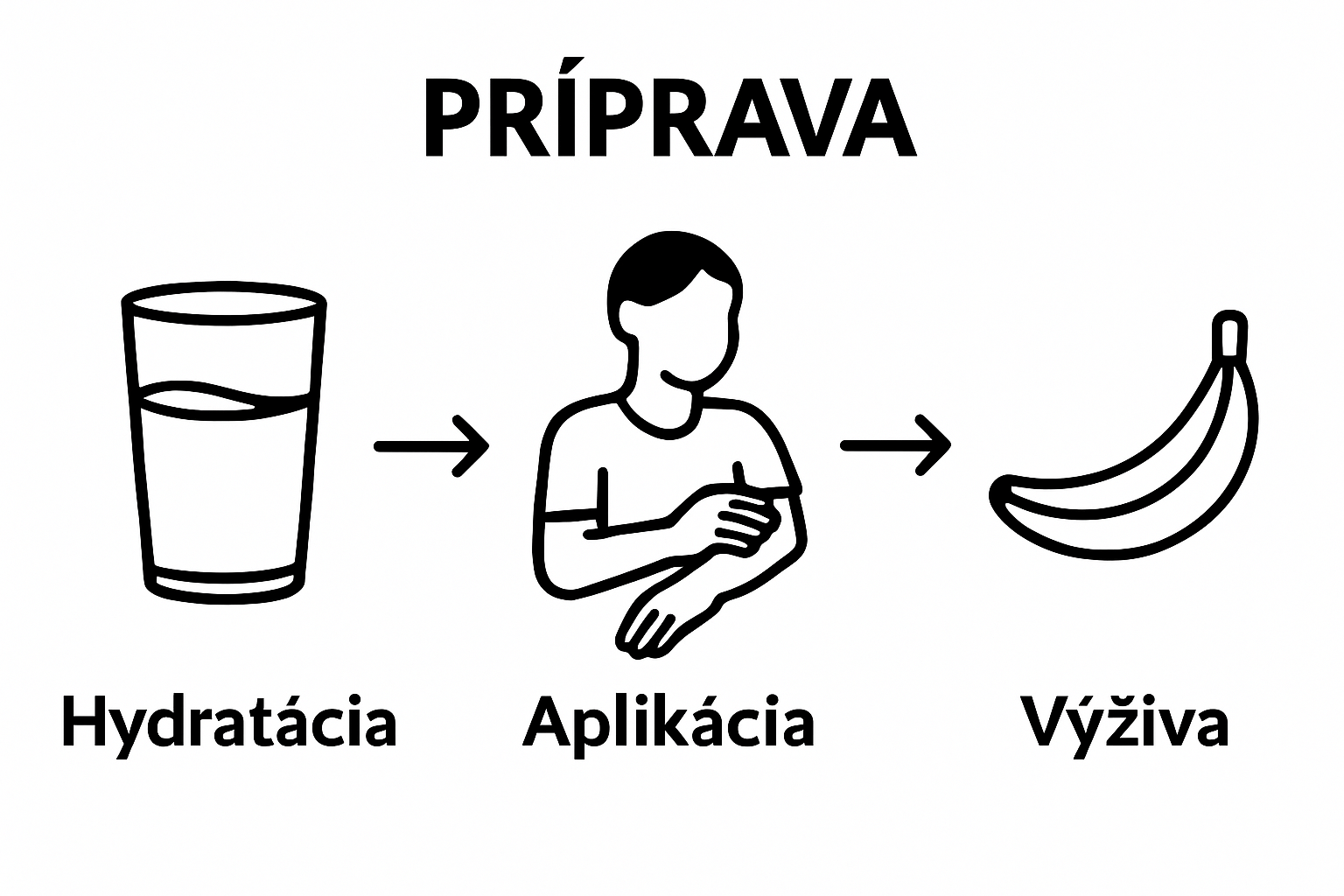 Hydration, skin care, and nutrition steps before tattooing visualised