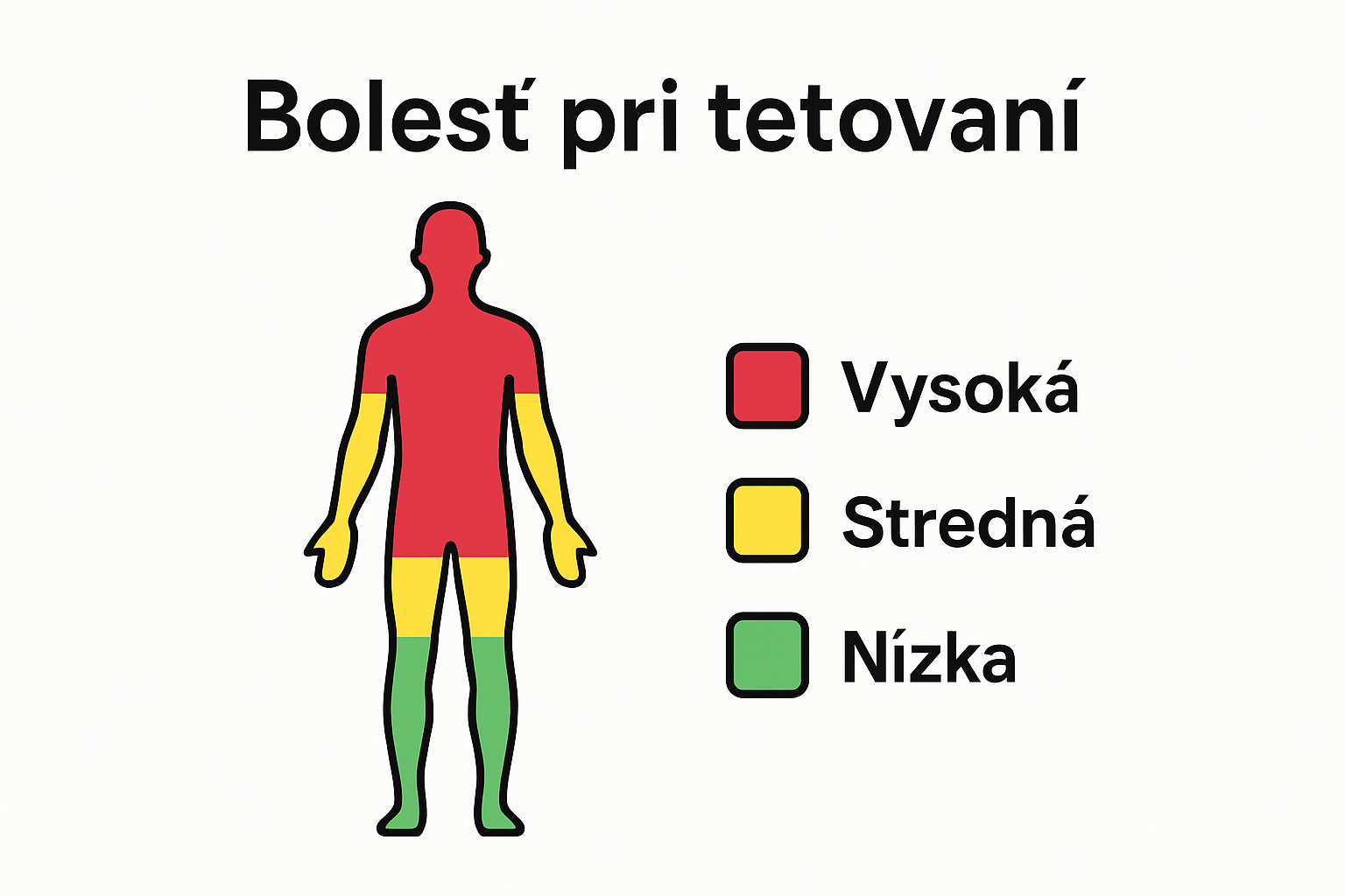 Infographic comparing pain levels at different tattoo body locations