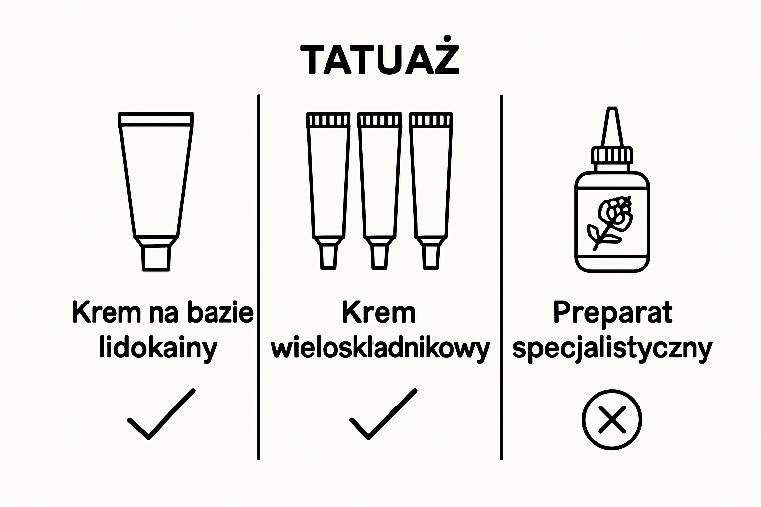 Infographic comparing three main types of numbing creams for tattoos