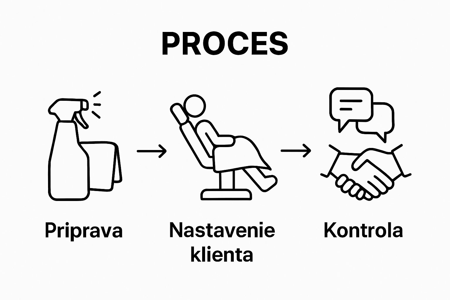 Infographic showing steps to maintain client comfort during tattooing