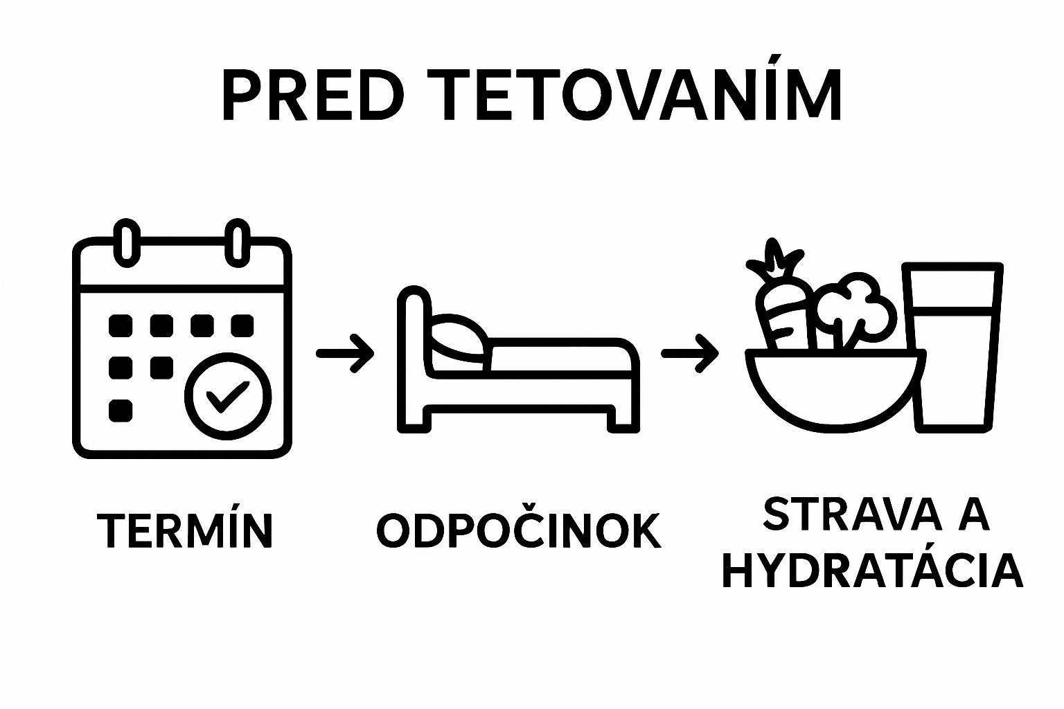 Infographic showing preparation steps: plan time, rest, hydrate