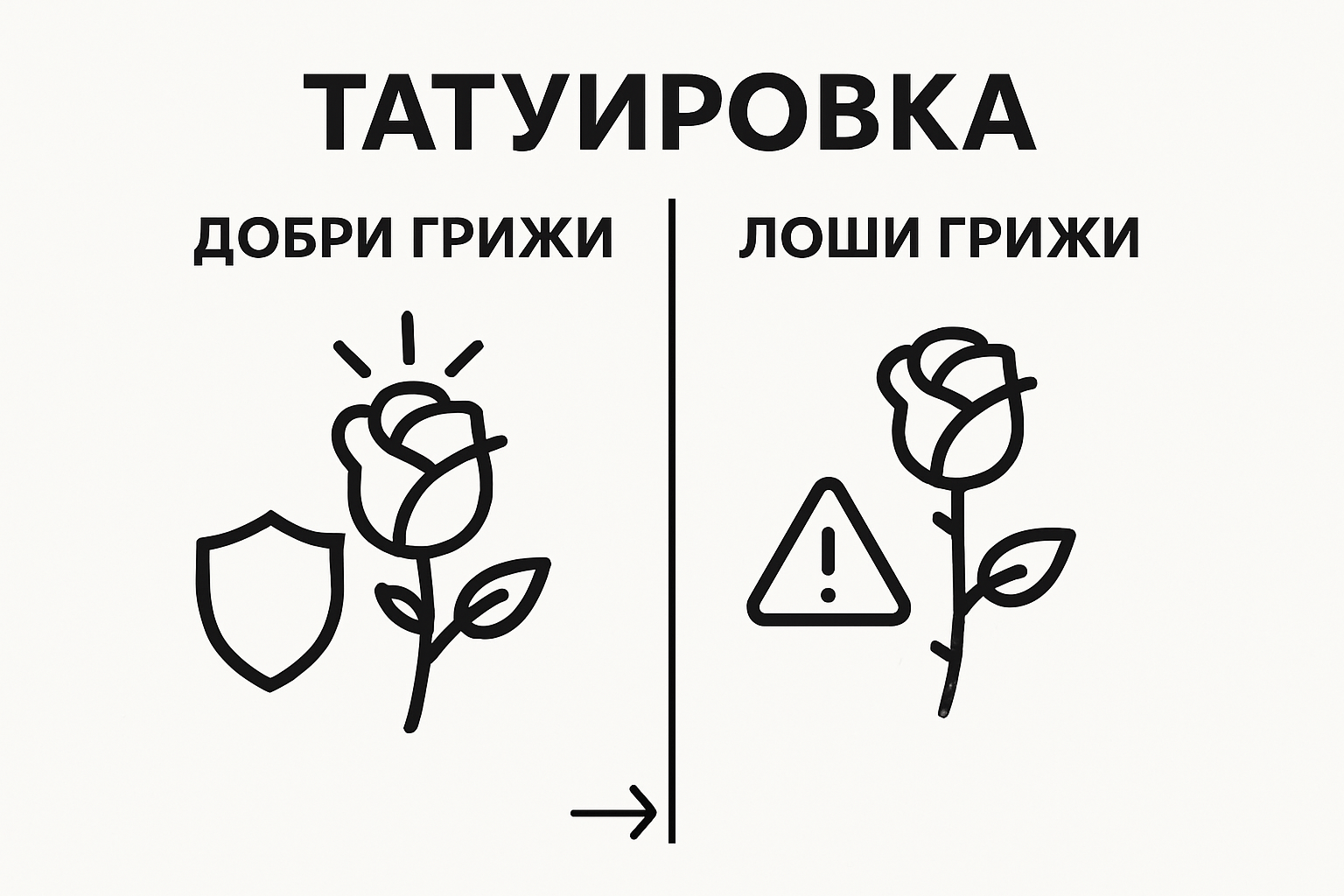 Infographic comparing well-healed tattoo versus poorly cared-for tattoo