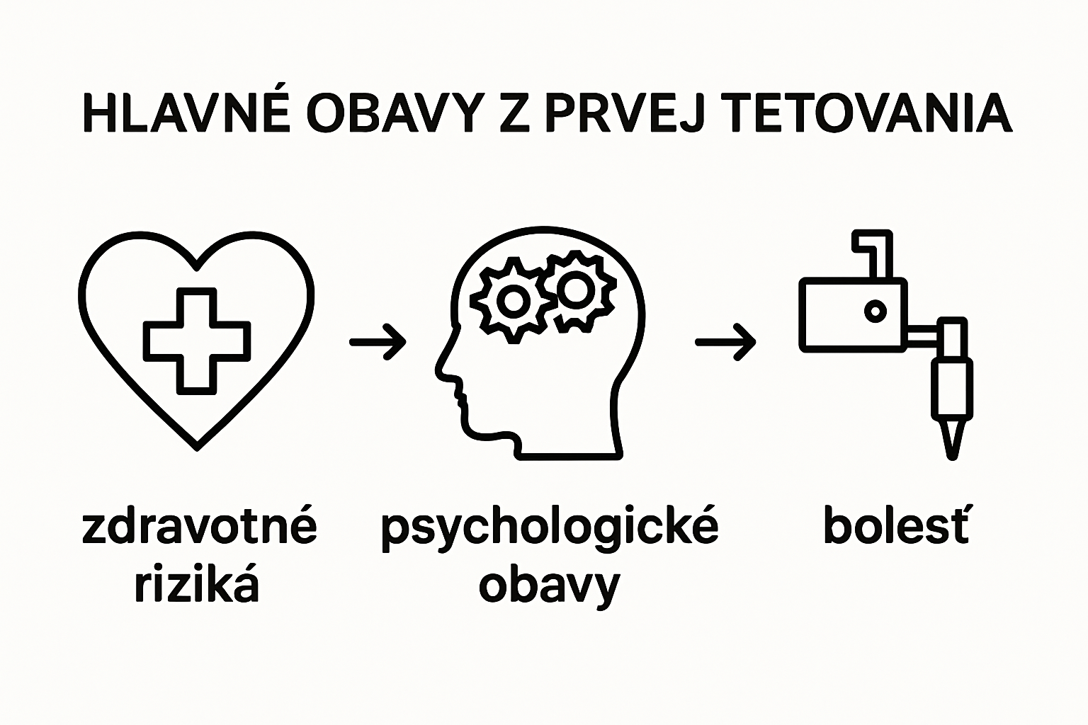 Tri hlavné typy obáv pri prvom tetovaní – bolesť, zdravie, psychológia