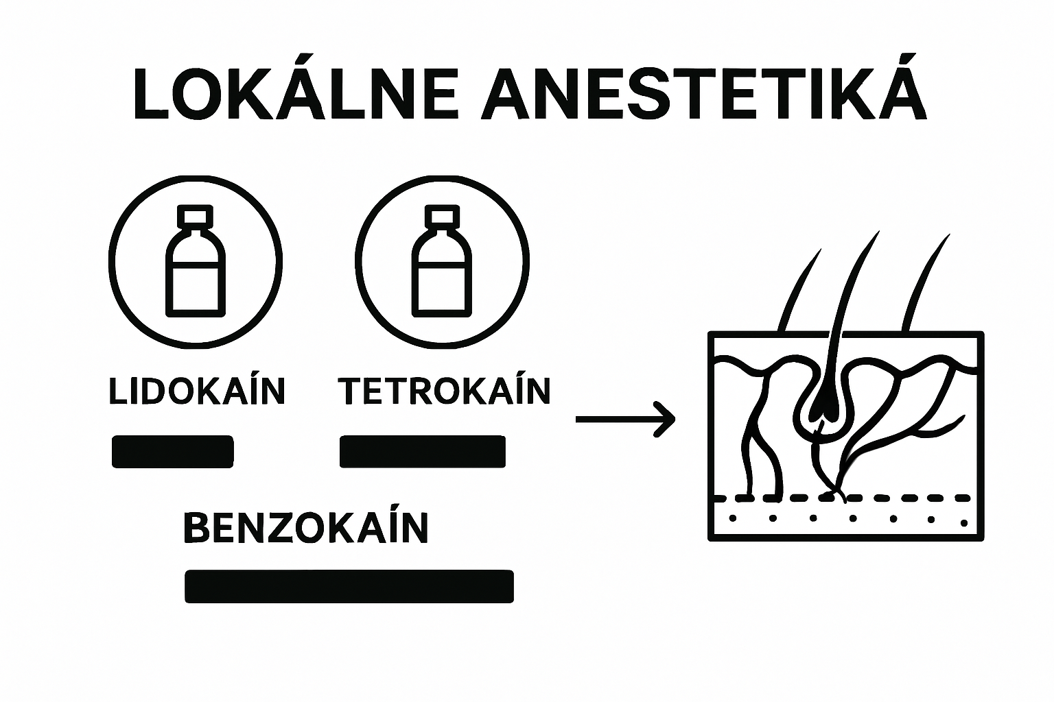 Infographic showing three main anesthetic cream ingredients and their effect on nerves