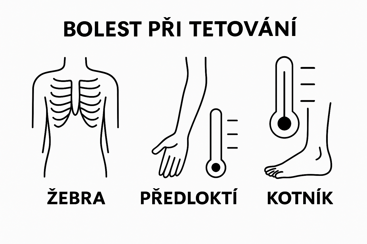 Infographic compares pain sensitivity for different tattooed body parts: ribs, forearm, ankle.
