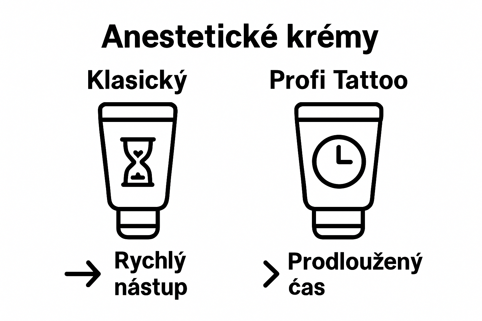Infographic showing comparison of classic and professional tattoo anesthetic creams