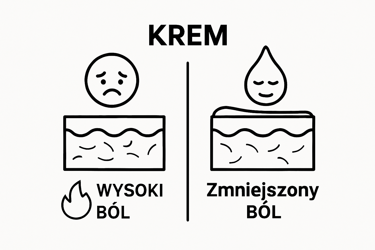 Proste porównanie bólu skóry z kremem i bez kremu