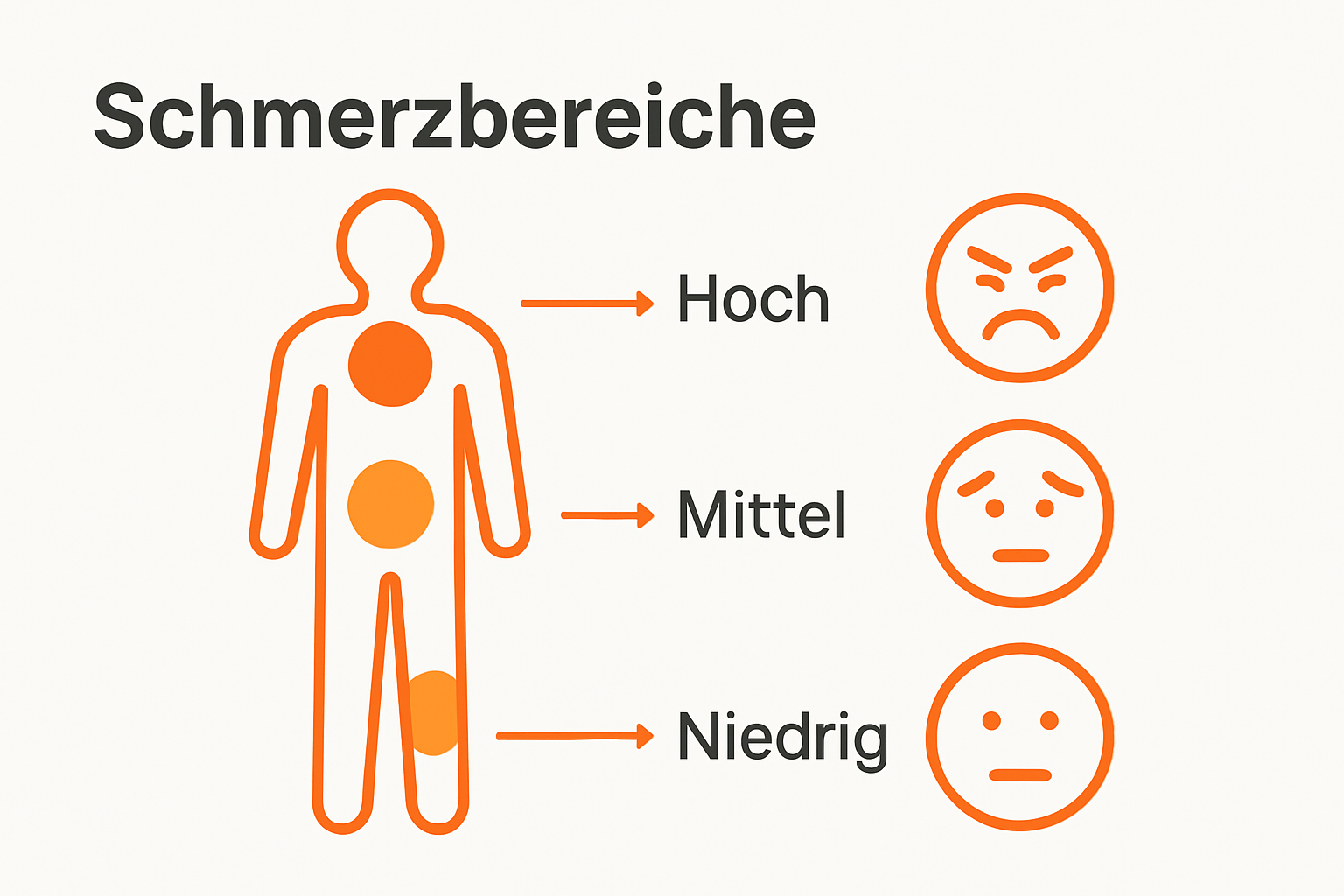 Vergleich der Schmerzlevel bei Tattoo Körperzonen