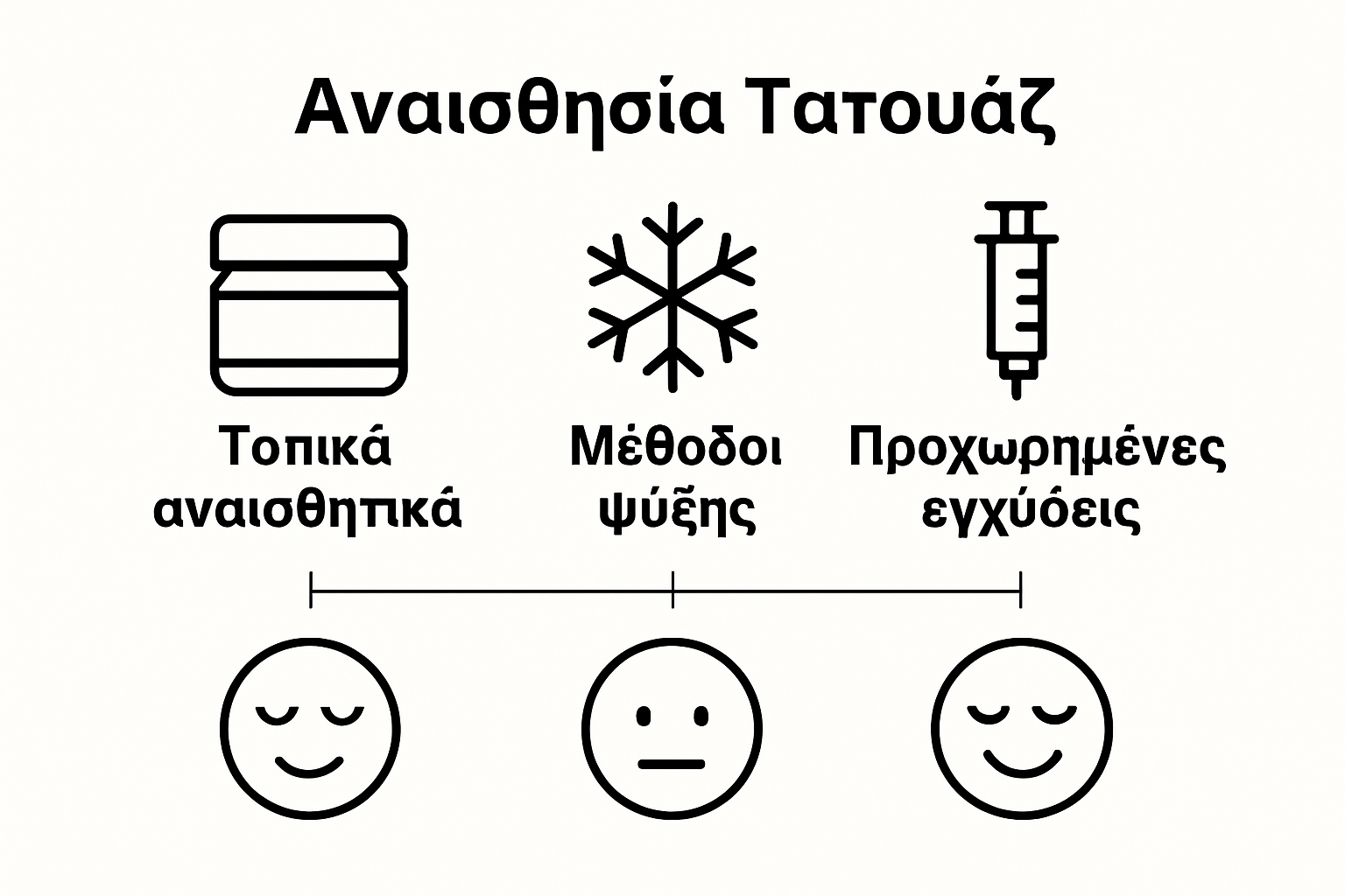 Visual comparison of three basic tattoo anesthesia methods with clear simple icons.