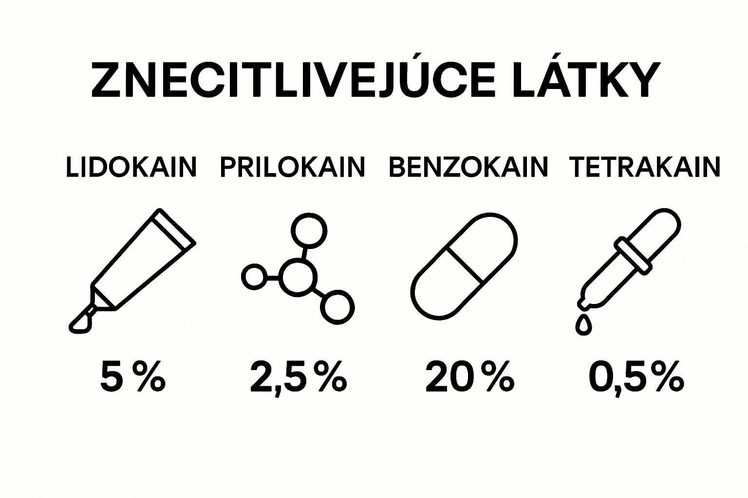 Comparison of four numbing cream ingredients with icons and percentages.