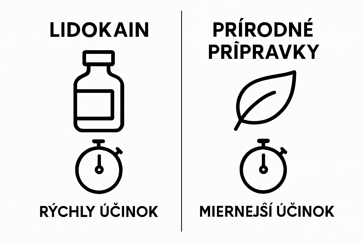 Porovnanie typov anestetických krémov na tetovanie