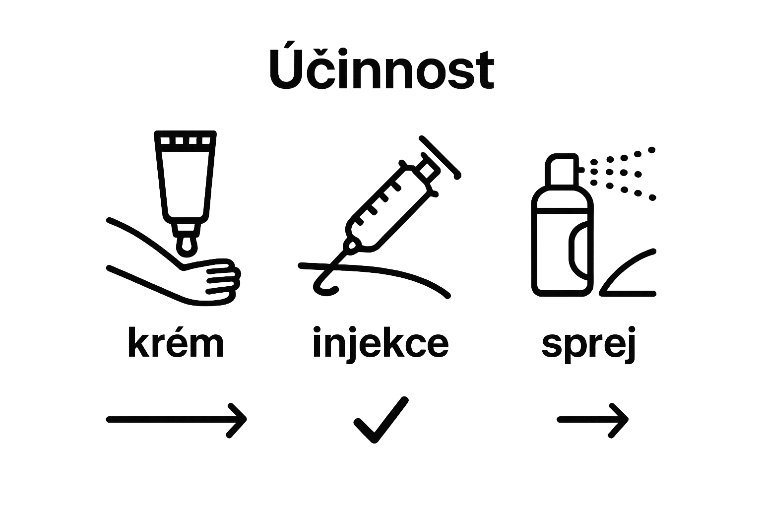 Infographic comparing anesthetic methods for tattooing