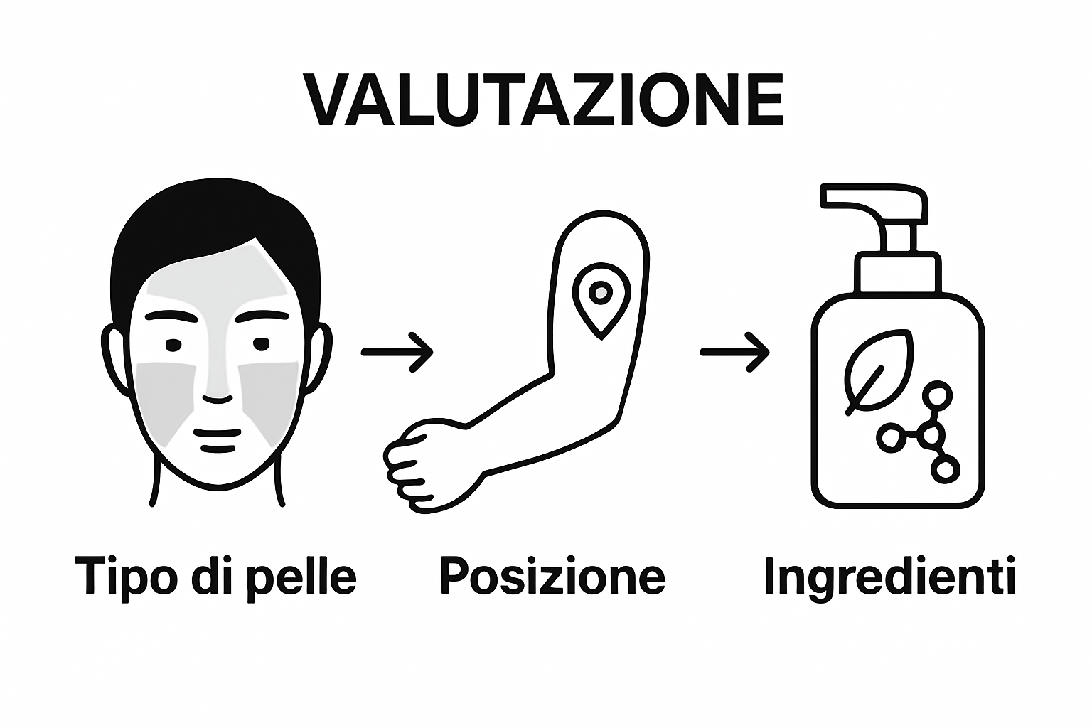 Infographic showing steps to choose tattoo aftercare cream: skin type, tattoo specifics, ingredient selection.