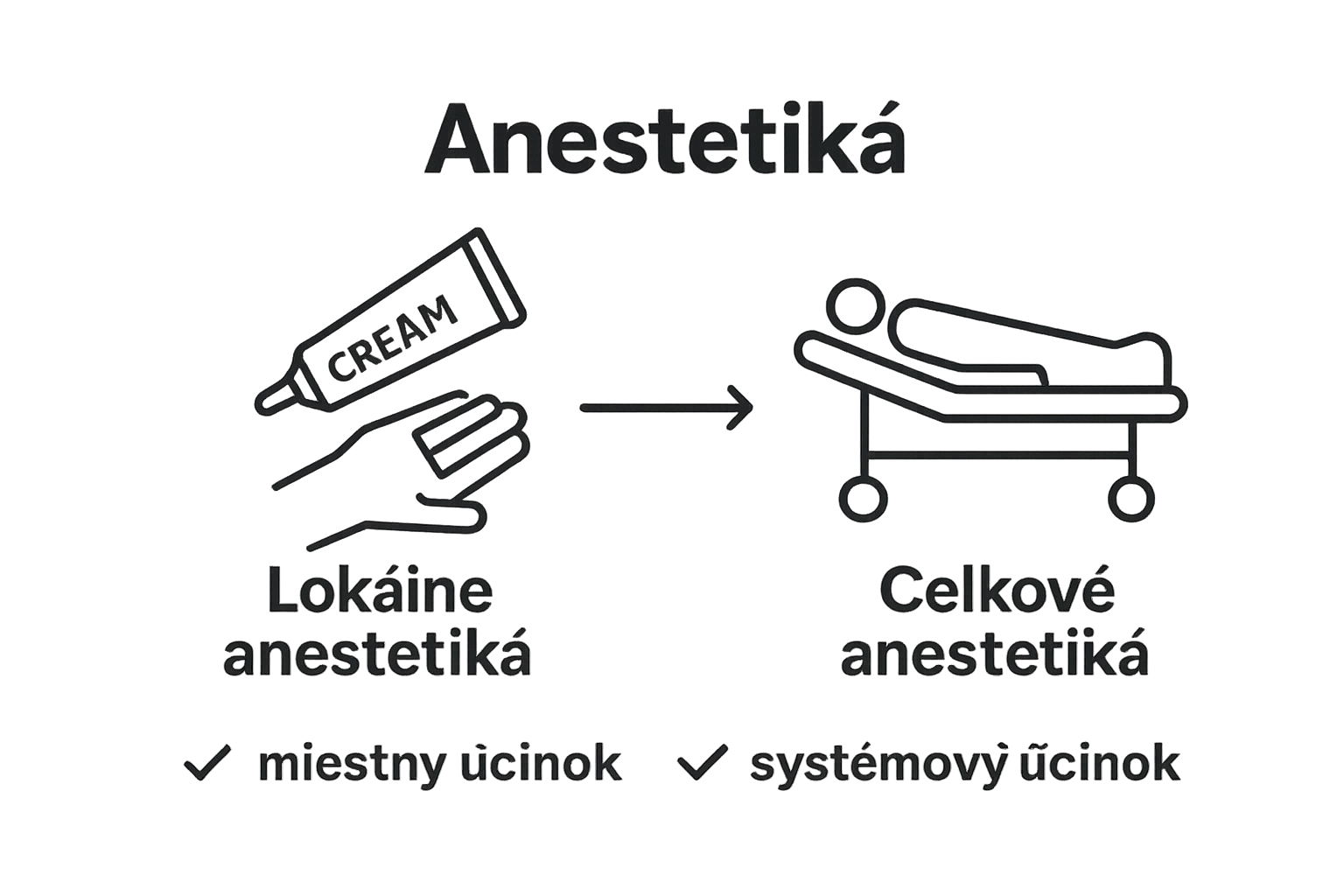 Infographic comparing local and general anesthetics for tattoos