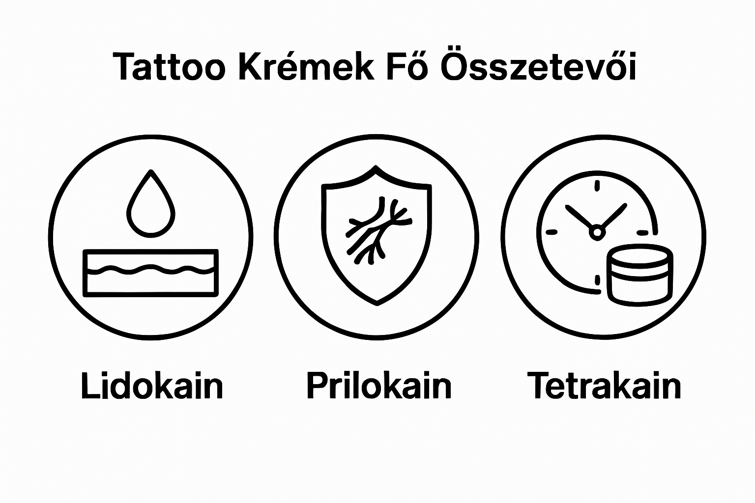Visual comparison of three main tattoo cream ingredients