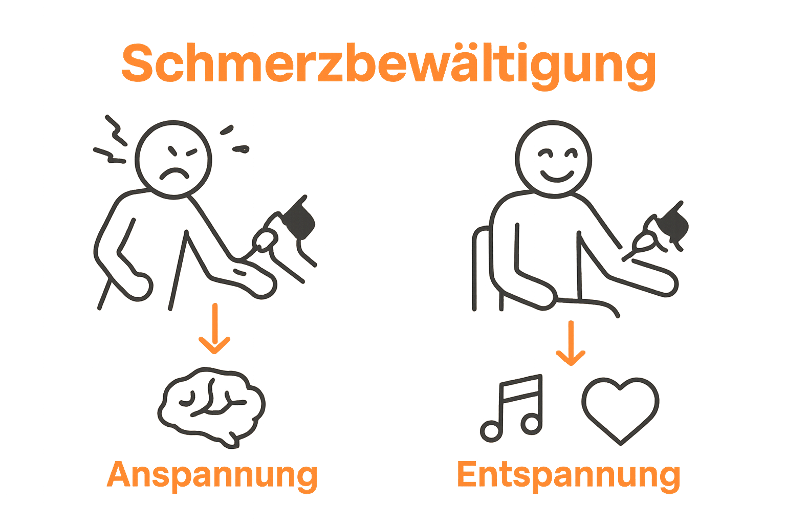 Vergleich von angespannter und entspannter Person beim Tätowieren