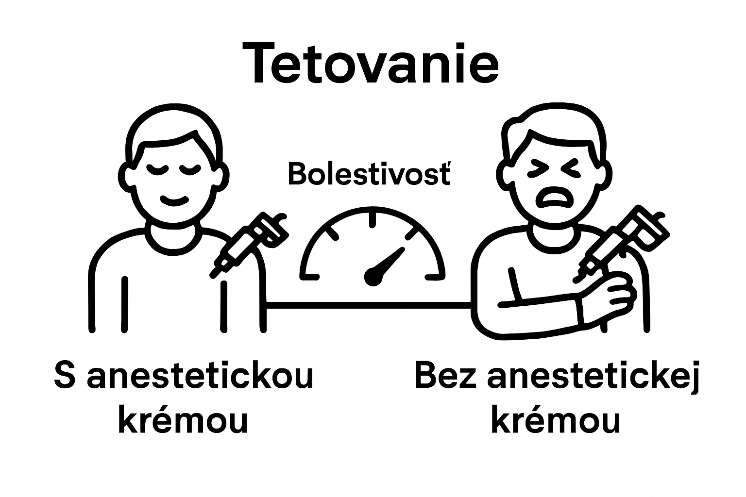 Infographic comparing tattoo pain with and without anesthetic cream