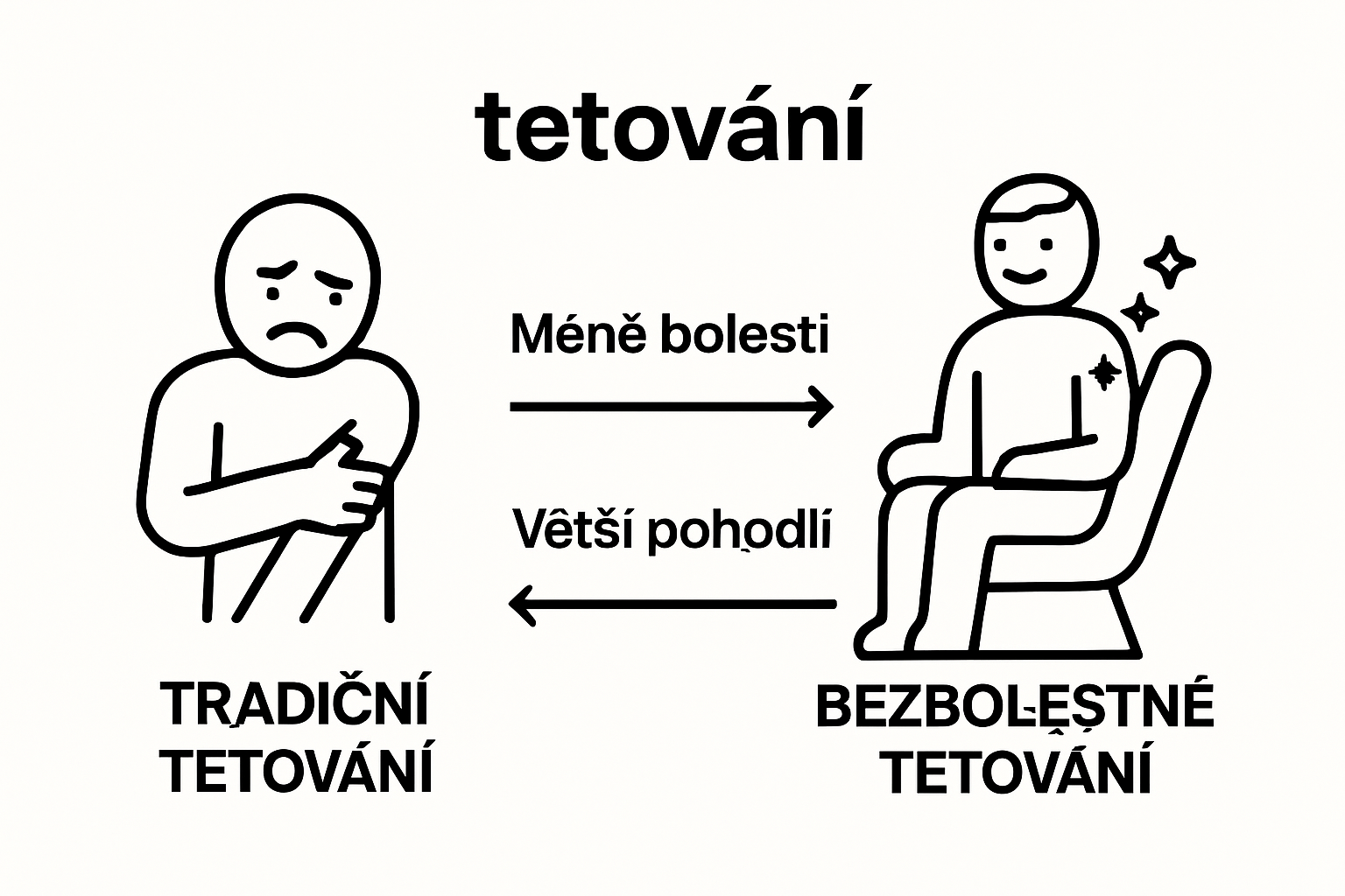 Visual comparison traditional versus painless tattoo discomfort
