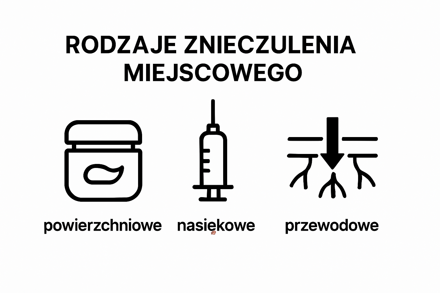 Three icon comparison of local anesthesia types for tattoos
