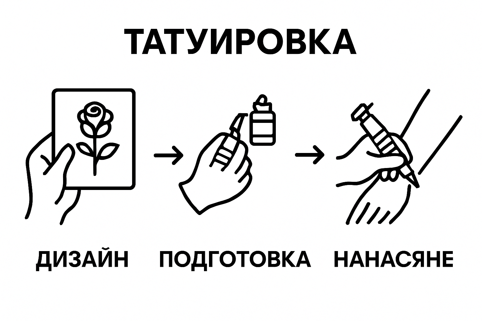 Basic visual steps: choose design, prepare tools, start tattooing