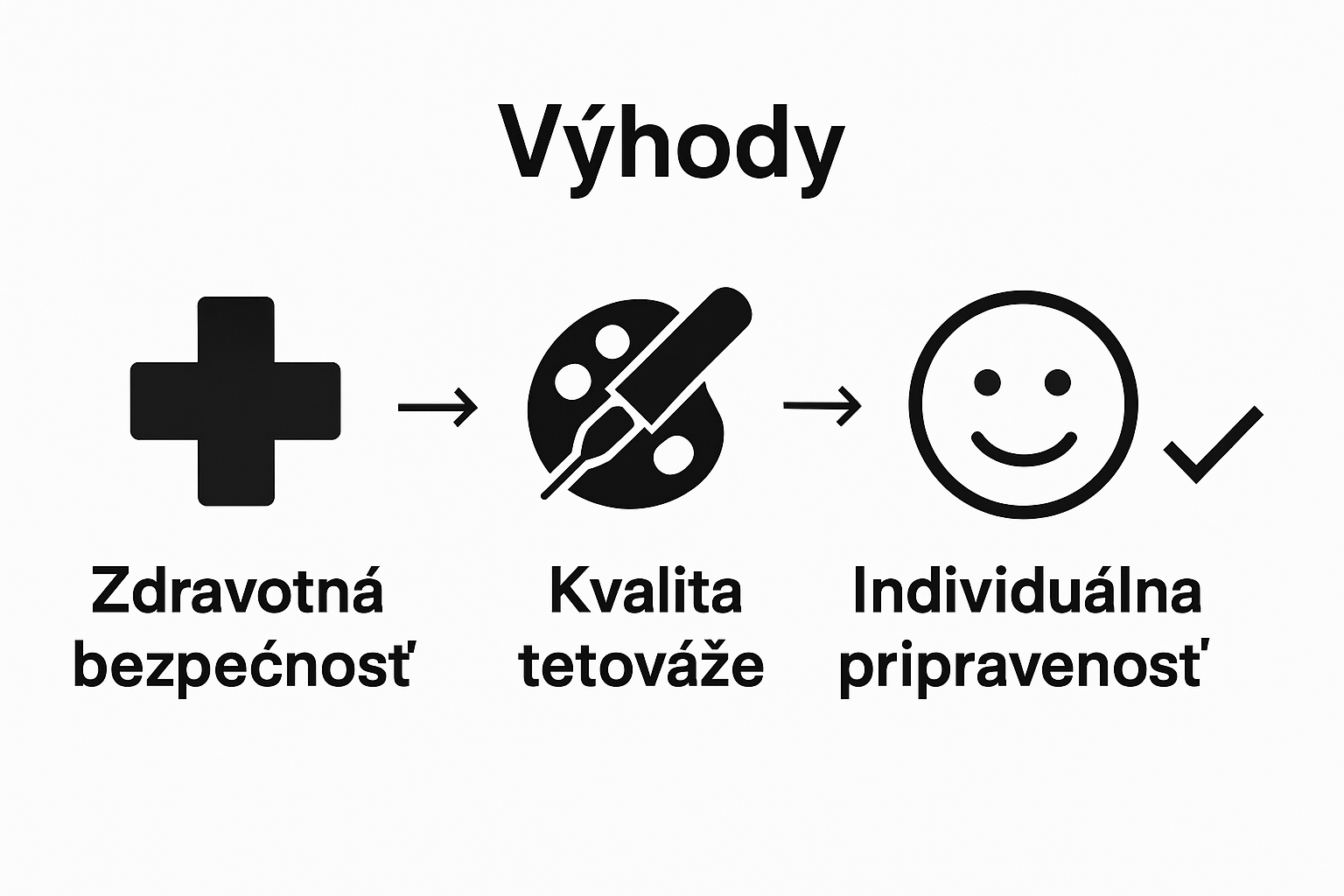 Tri výhody prípravy na tetovanie znázornené tromi ikonami