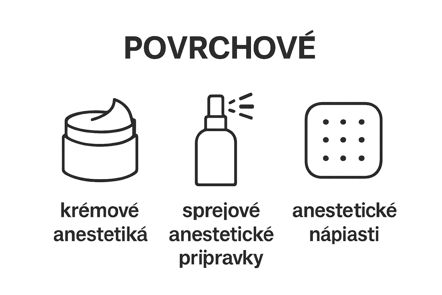 Three icons illustrating cream, spray, and patch anesthetic types.