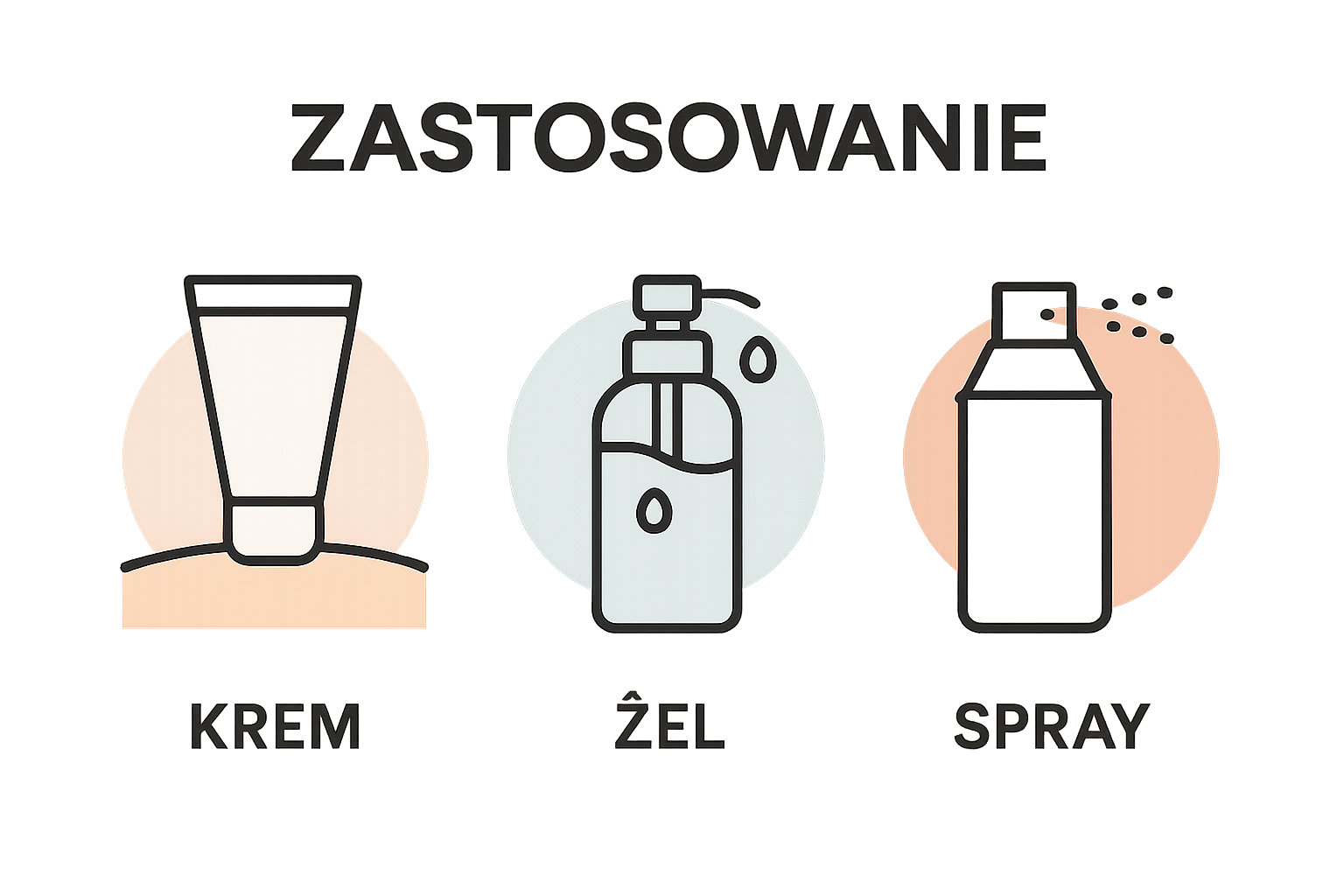 Porównanie wizualne typów znieczuleń do tatuażu