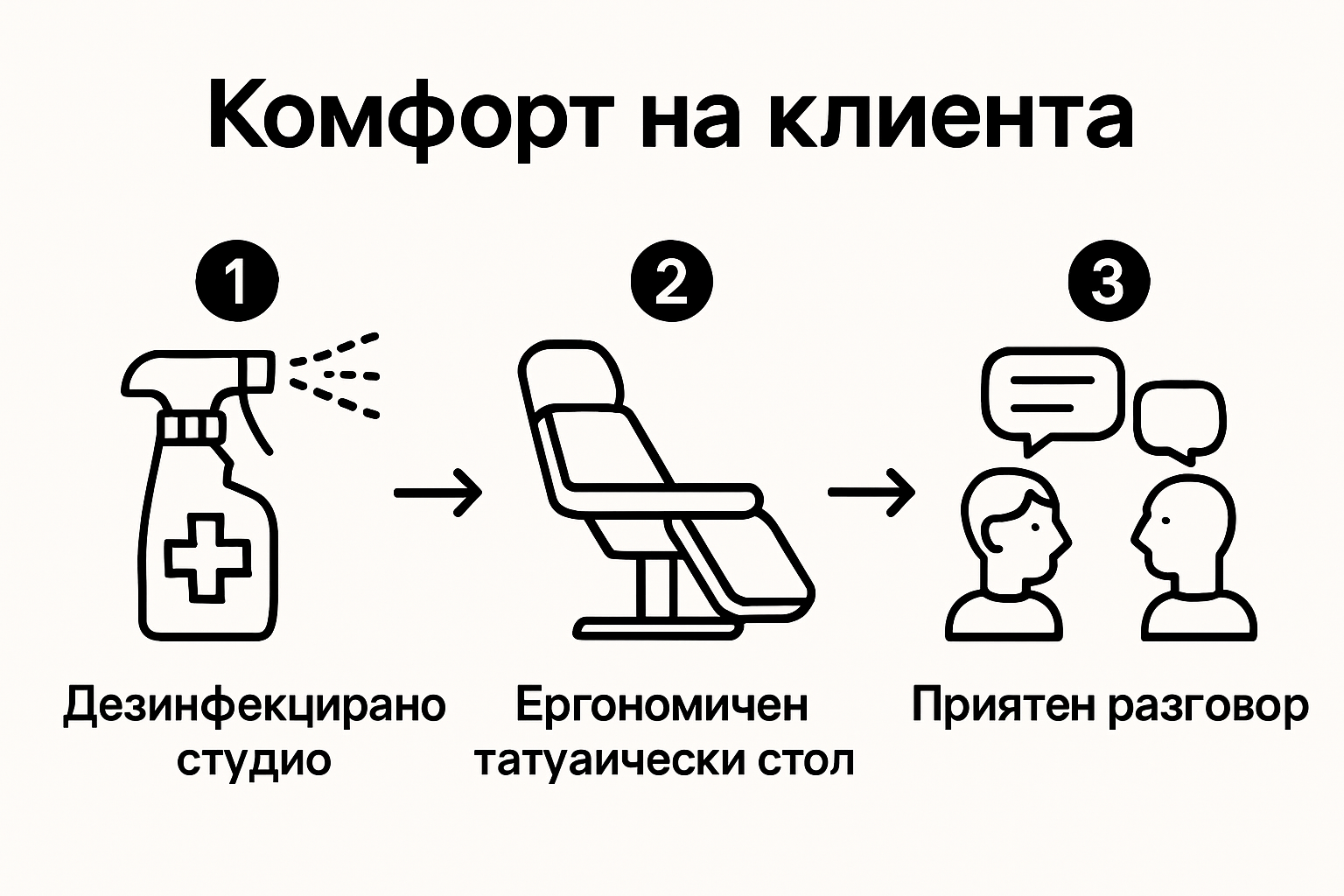 Three-step client comfort guide for tattoo studios with visual icons