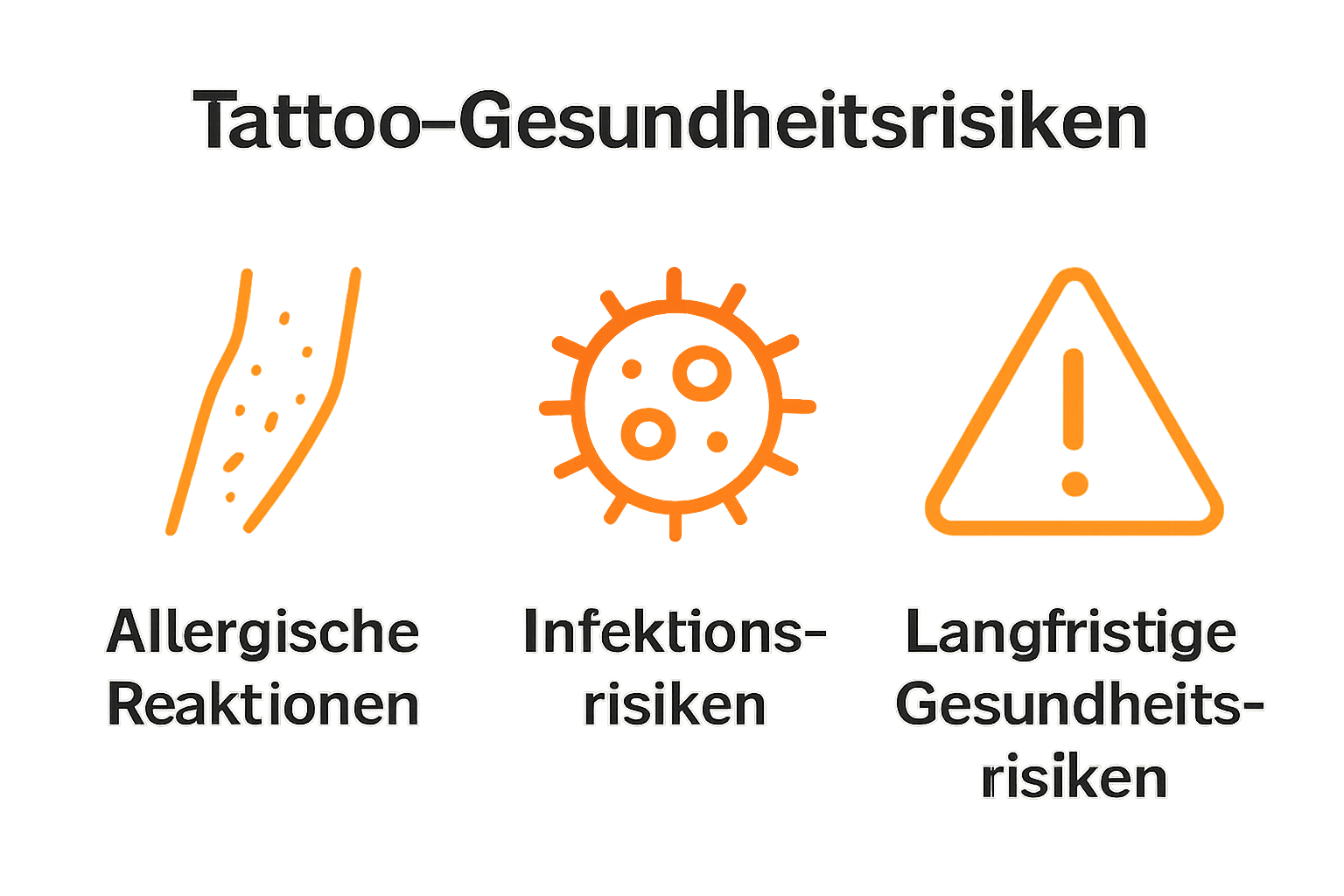 Vergleich von Tattoo Risiken mit Symbolen für Allergien, Infektionen und Langzeitgefahren