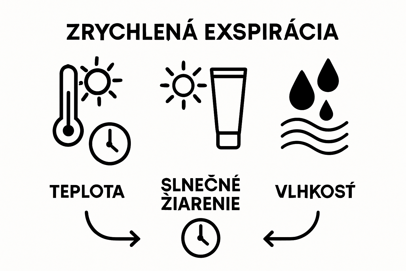 Infographic of temperature, sunlight, and humidity speeding up expiration of anesthetic creams